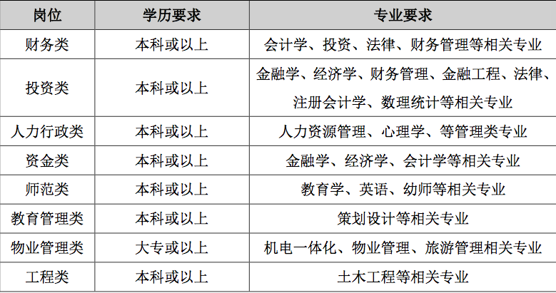岗位.png
